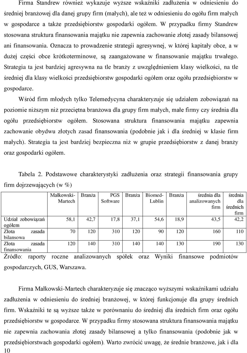 Oznacza to prowadzenie strategii agresywnej, w której kapitały obce, a w dużej części obce krótkoterminowe, są zaangażowane w finansowanie majątku trwałego.