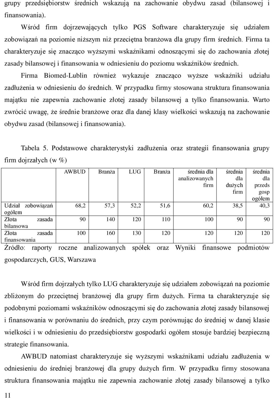 Firma ta charakteryzuje się znacząco wyższymi wskaźnikami odnoszącymi się do zachowania złotej zasady bilansowej i finansowania w odniesieniu do poziomu wskaźników średnich.