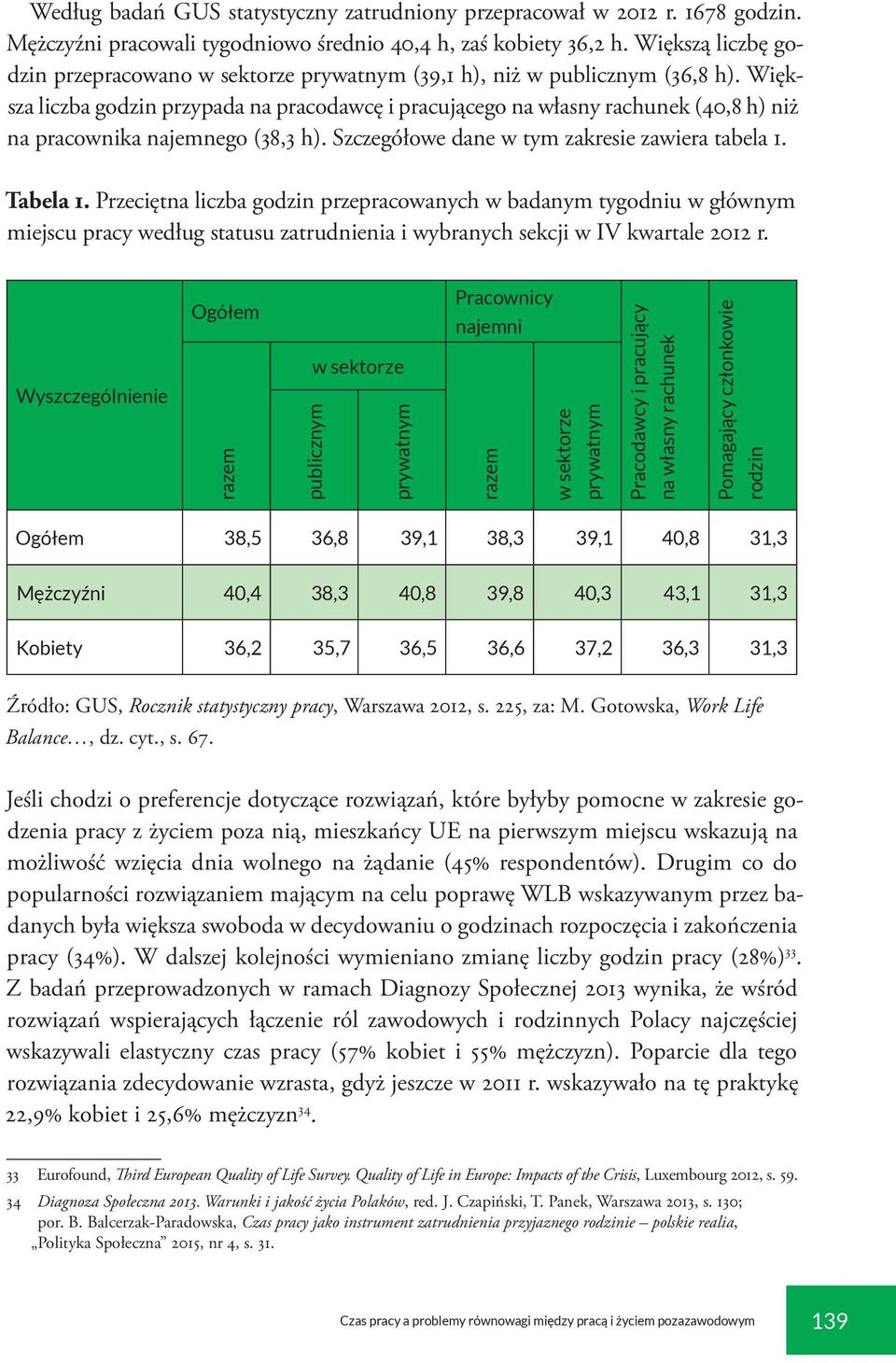 Większa liczba godzin przypada na pracodawcę i pracującego na własny rachunek (40,8 h) niż na pracownika najemnego (38,3 h). Szczegółowe dane w tym zakresie zawiera tabela 1. Tabela 1.