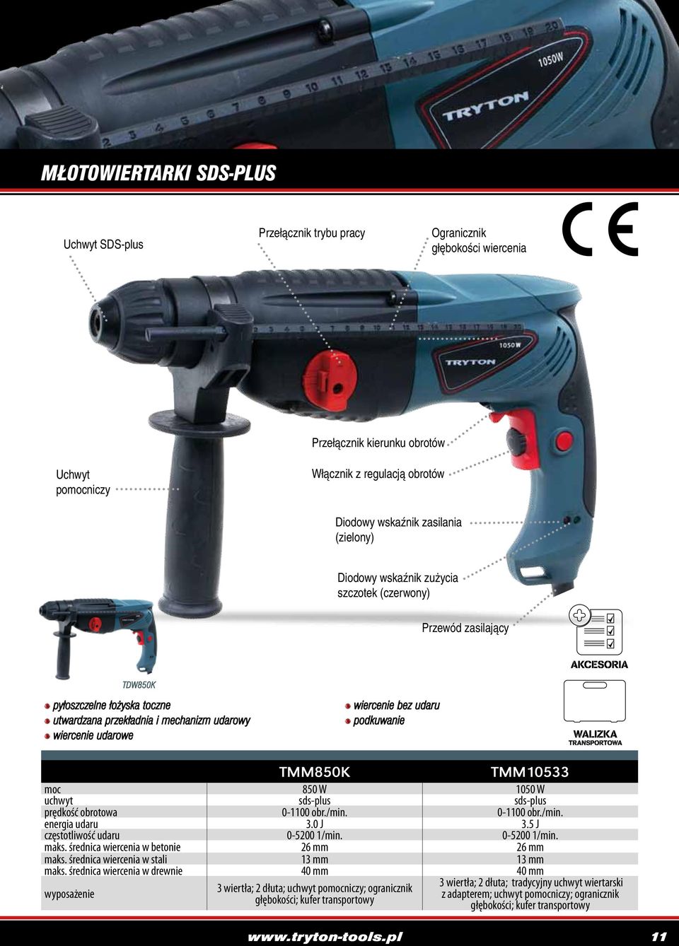 podkuwanie TMM850K TMM10533 850 W 1050 W uchwyt sds-plus sds-plus prędkość obrotowa 0-1100 obr./min. 0-1100 obr./min. energia udaru 3.0 J 3.5 J częstotliwość udaru 0-5200 1/min. 0-5200 1/min. maks.