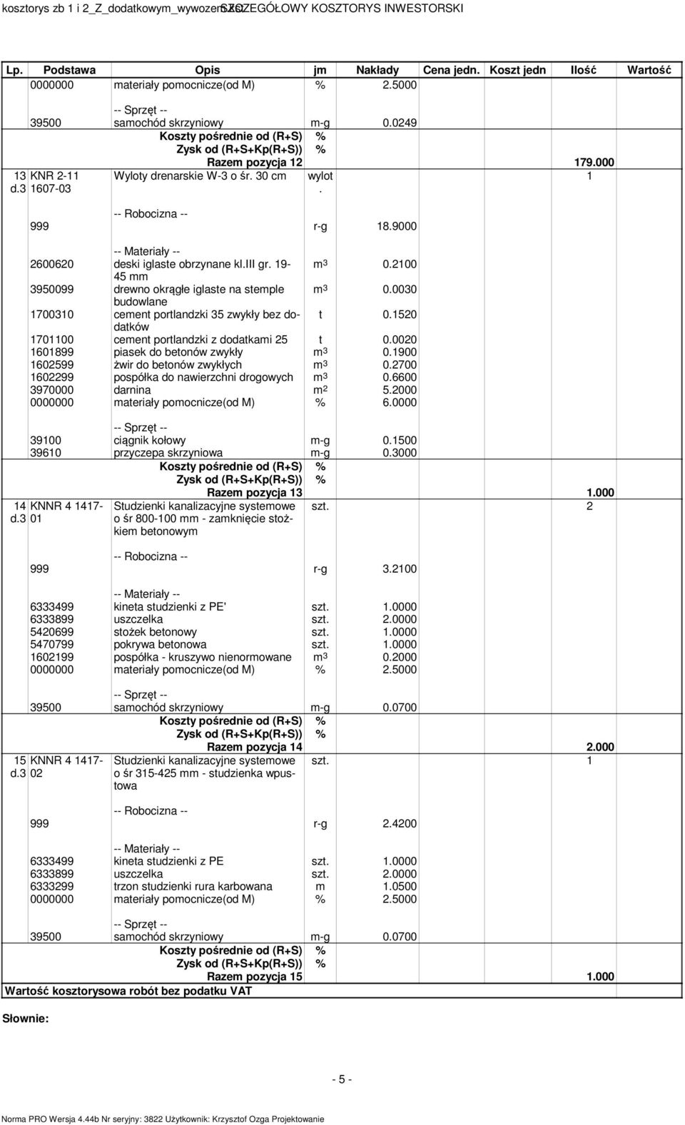 0020 1601899 piasek do betonów zwykły 0.1900 1602599 żwir do betonów zwykłych 0.2700 1602299 pospółka do nawierzchni drogowych 0.6600 3970000 darnina m 2 5.2000 0000000 materiały pomocnicze(od M) % 6.