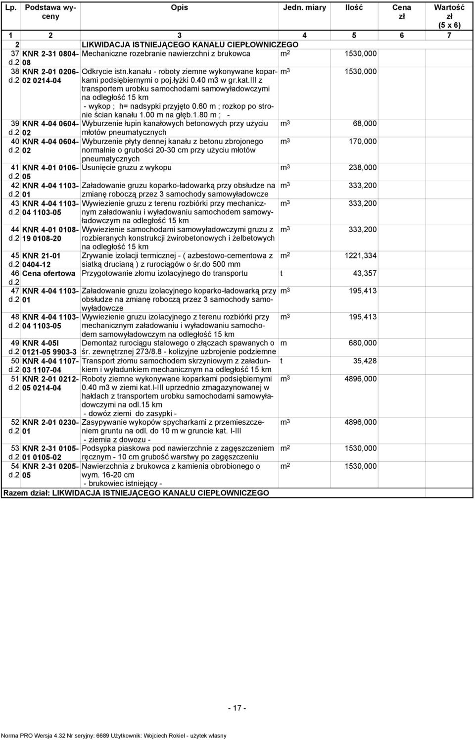 iii z transportem urobku samochodami samowyładowczymi na odległość 15 km - wykop ; h= nadsypki przyjęto 0.60 m ; rozkop po stronie ścian kanału 1.00 m na głęb.1.80 m ; - 39 KNR 4-04 0604- Wyburzenie łupin kanałowych betonowych przy użyciu m 3 68,000 d.