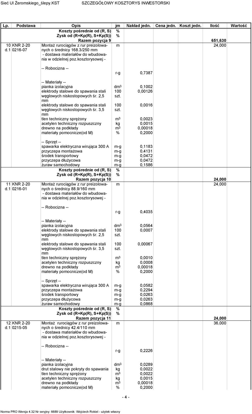 3,5 0,0016 tlen techniczny sprężony m 3 0,0023 acetylen techniczny rozpuszczny kg 0,0015 drewno na podkłady m 3 0,00018 materiały pomocnicze(od M) % 0,2000 11 KNR 2-20 d.