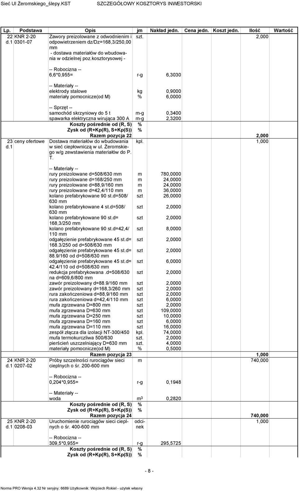 1 6,6*0,955= r-g 6,3030 elektrody stalowe kg 0,9000 materiały pomocnicze(od M) % 6,0000 samochód skrzyniowy do 5 t m-g 0,3400 spawarka elektryczna wirująca 300 A m-g 2,3200 Razem pozycja 22 2,000 kpl.