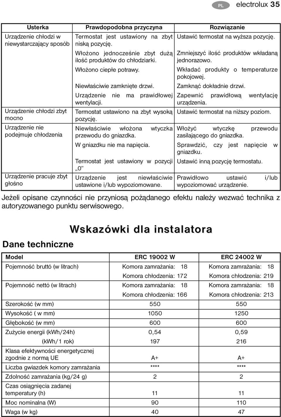 Termostat jest ustawiony w pozycji 0 Urządzenie jest niewłaściwie ustawione i/lub wypoziomowane. Rozwiązanie Ustawić termostat na wyższa pozycję. Zmniejszyć ilość produktów wkładaną jednorazowo.