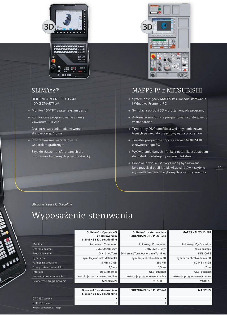 MAPPS IV z konsolą sterowania i Windows Frontend-PC + + Symulacja obróbki 3D prosta kontrola programu + + Automatyczna funkcja programowania dialogowego w standardzie + + Tryb pracy DNC umożliwia