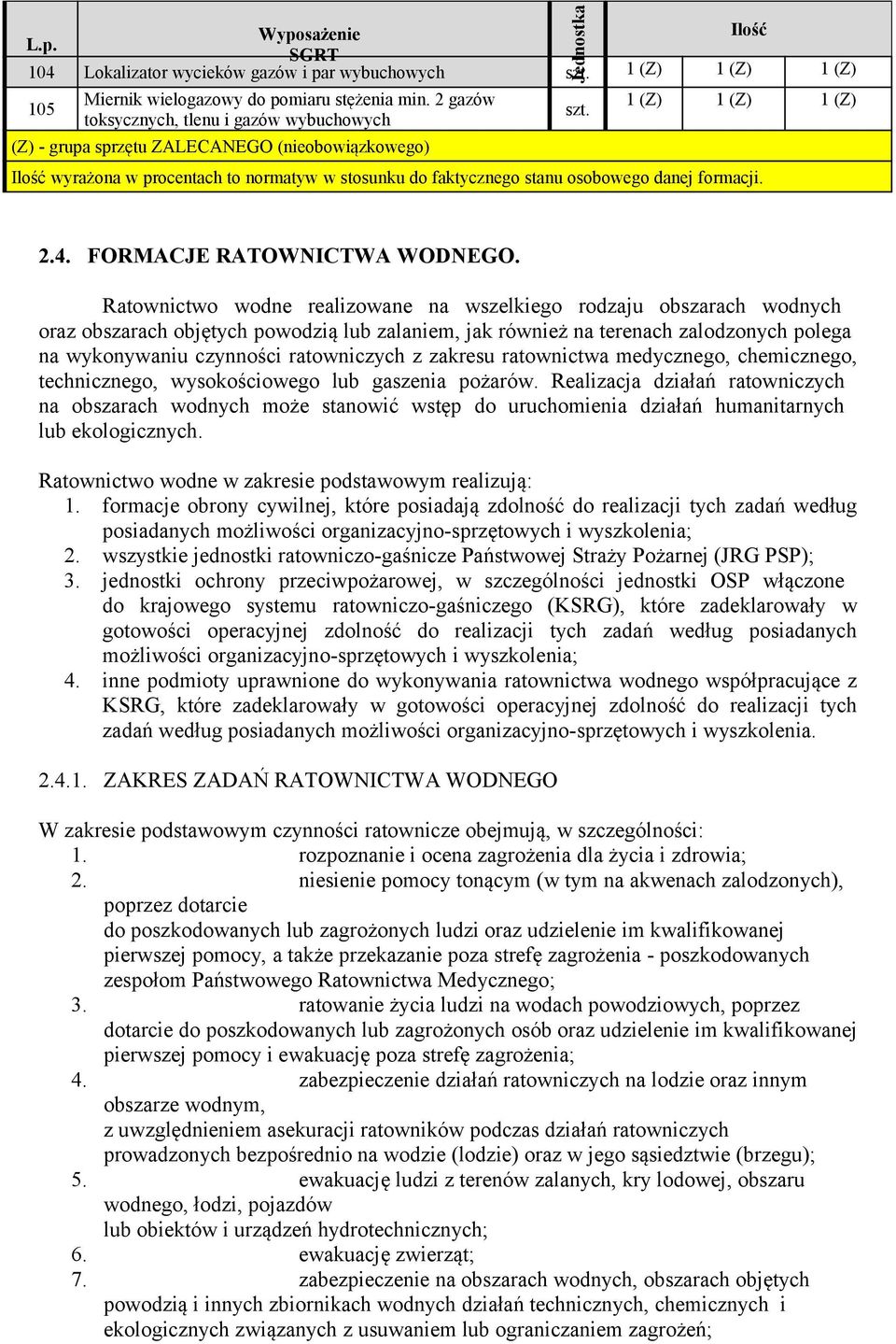 1 (Z) 1 (Z) 1 (Z) Ilość wyrażona w procentach to normatyw w stosunku do faktycznego stanu osobowego danej formacji. 2.4. FORMACJE RATOWNICTWA WODNEGO.