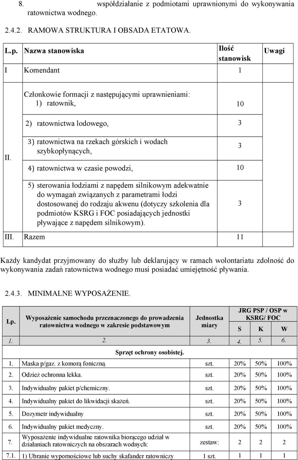dostosowanej do rodzaju akwenu (dotyczy szkolenia dla podmiotów KSRG i FOC posiadających jednostki pływające z napędem silnikowym). 3 III.