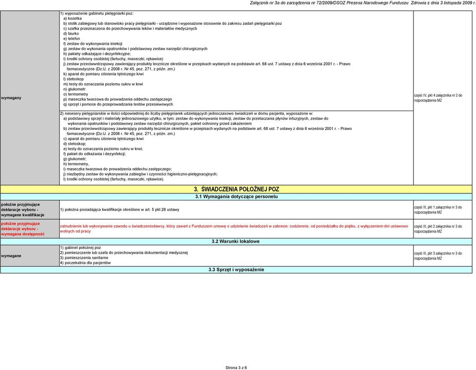 odkażające i dezynfekcyjne; i) środki ochrony osobistej (fartuchy, maseczki, rękawice) j) zestaw przeciwwstrząsowy zawierający produkty lecznicze określone w przepisach wydanych na podstawie art.