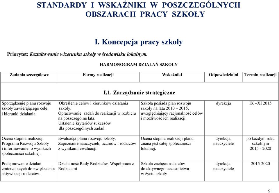 Zarządzanie strategiczne Sporządzenie planu rozwoju - Określenie celów i kierunków działania szkoły zawierającego cele szkoły. i kierunki działania.