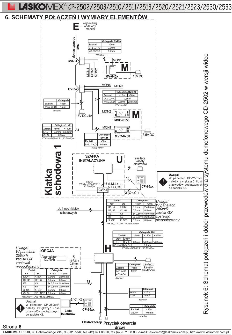 YTKSY,UTP,LAN T11,XzTKMXpw CVR-M Zaciski <30m Klatka schodowa 1 Akumulator 12V/6Ah Zaciski Odleg³oœæ CP EC <15m <30m,, 0,5mm 2x 0,5mm,, 0,5mm 0,5mm 3x 0,5mm 5x 0,5mm 2x 0,5mm 2x 0,5mm X, GX X, GS