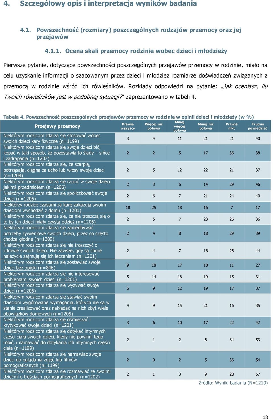 1. Ocena skali przemocy rodzinie wobec dzieci i młodzieży Pierwsze pytanie, dotyczące powszechności poszczególnych przejawów przemocy w rodzinie, miało na celu uzyskanie informacji o szacowanym przez