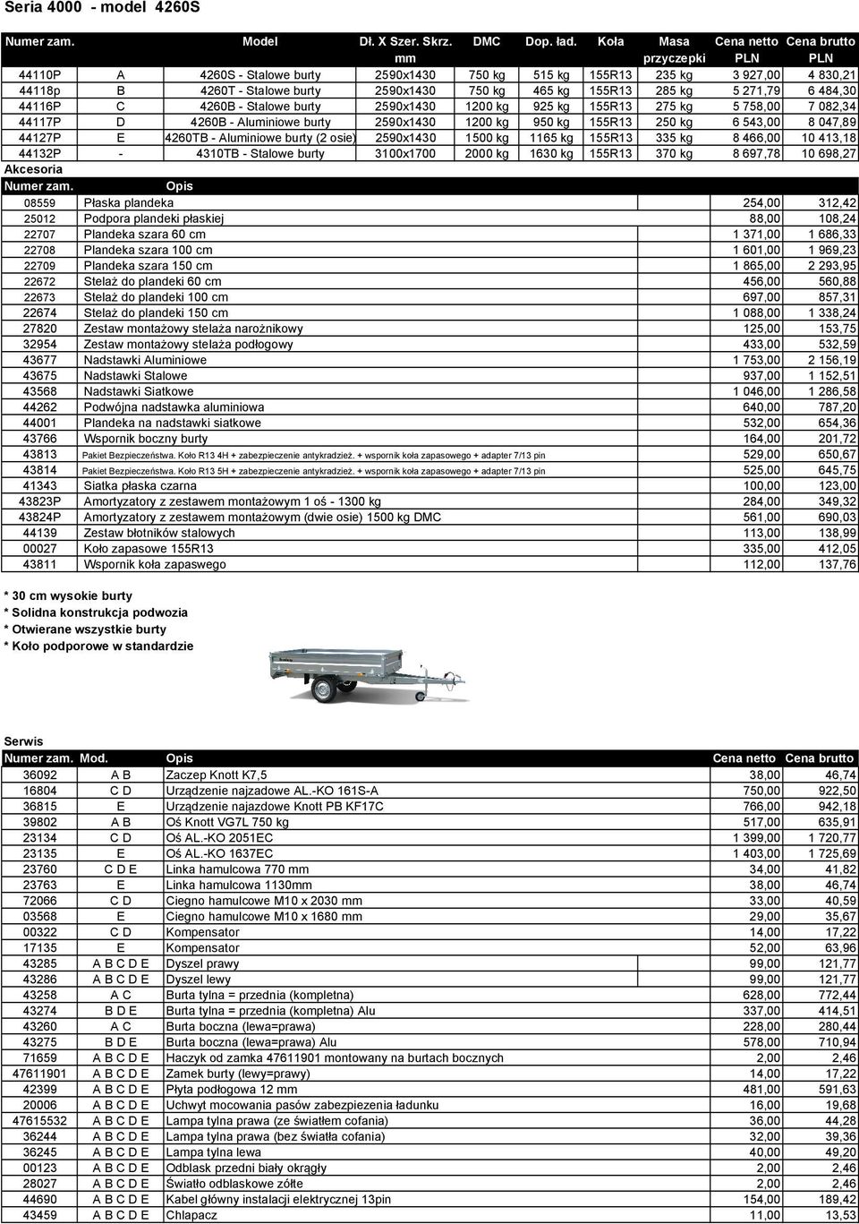 484,30 44116P C 4260B - Stalowe burty 2590x1430 1200 kg 925 kg 155R13 275 kg 5 758,00 7 082,34 44117P D 4260B - Aluminiowe burty 2590x1430 1200 kg 950 kg 155R13 250 kg 6 543,00 8 047,89 44127P E