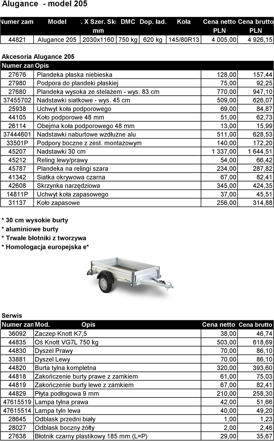 opis 27676 Plandeka płaska niebieska 128,00 157,44 27980 Podpora do plandeki płaskiej 75,00 92,25 27680 Plandeka wysoka ze stelażem - wys. 83 cm 770,00 947,10 37455702 Nadstawki siatkowe - wys.