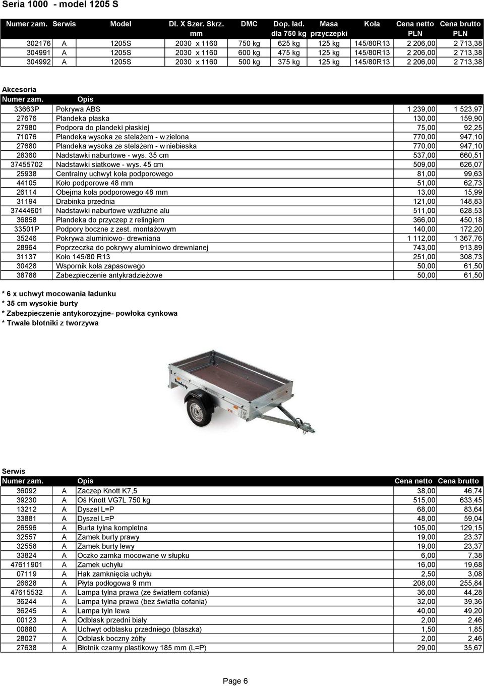 2 206,00 2 713,38 304992 A 1205S 2030 x 1160 500 kg 375 kg 125 kg 145/80R13 2 206,00 2 713,38 Numer zam.