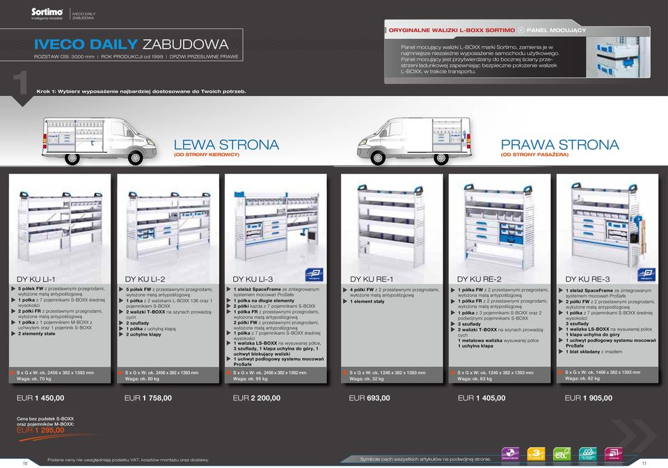 Panel mocujący jest przytwierdzany do bocznej ściany przestrzeni ładunkowej zapewniając bezpieczne położenie walizek L-BOXX, w trakcie transportu.