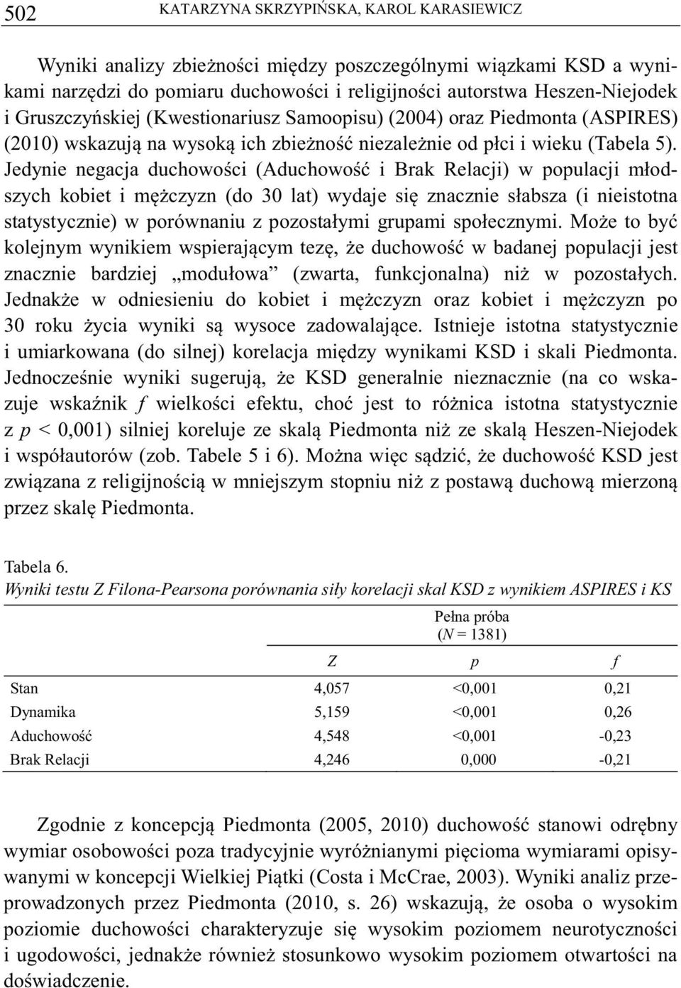 Jedynie negacja duchowoci (Aduchowo i Brak Relacji) w populacji młodszych kobiet i mczyzn (do 30 lat) wydaje si znacznie słabsza (i nieistotna statystycznie) w porównaniu z pozostałymi grupami
