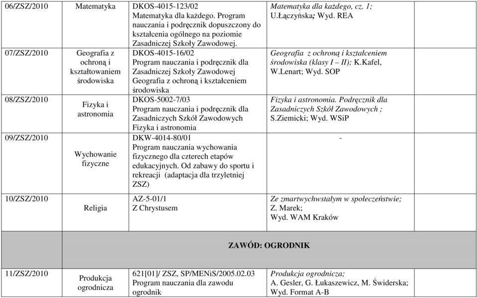 Zasadniczej Szkoły Zawodowej Geografia z ochroną i kształceniem środowiska DKOS50027/03 Program nauczania i podręcznik dla Zasadniczych Szkół Zawodowych Fizyka i astronomia DKW401480/01 Program