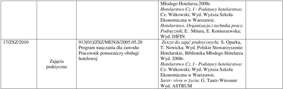 Koniuszewska; Wyd. DIFIN Zeszyt do zajęć praktycznych; S. Oparka, T. Nowicka; Wyd.