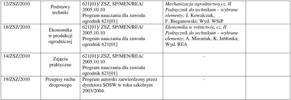 WSiP Ekonomika w rolnictwie, cz. II Podręcznik do technikum wybrane elementy; A. Mironiuk, K. Jabłonka; Wyd.