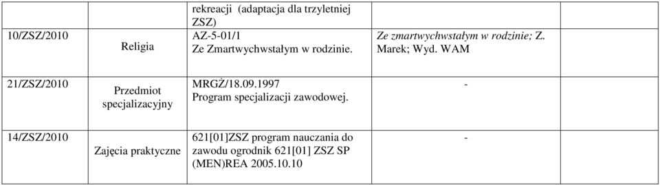 WAM 21/ZSZ/2010 Przedmiot specjalizacyjny MRGŻ/18.09.