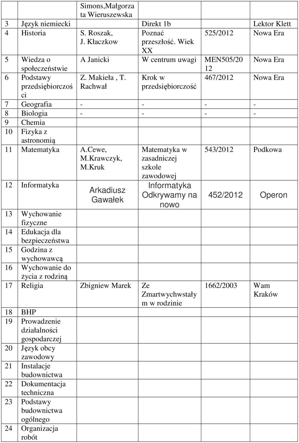 Biologia - - - - 11 Matematyka ACewe, 12 Odkrywamy na nowo 16 Wychowanie do żya z rodziną 17 Religia Zbigniew Marek Ze Zmartwychwstały m w rodzinie 18