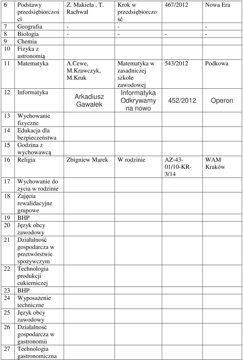 rewalidacyjne grupowe 19 BHP 20 Język obcy 21 Działalność gospodarcza w przetwórstwie spożywczym 22 Technologia produkcji