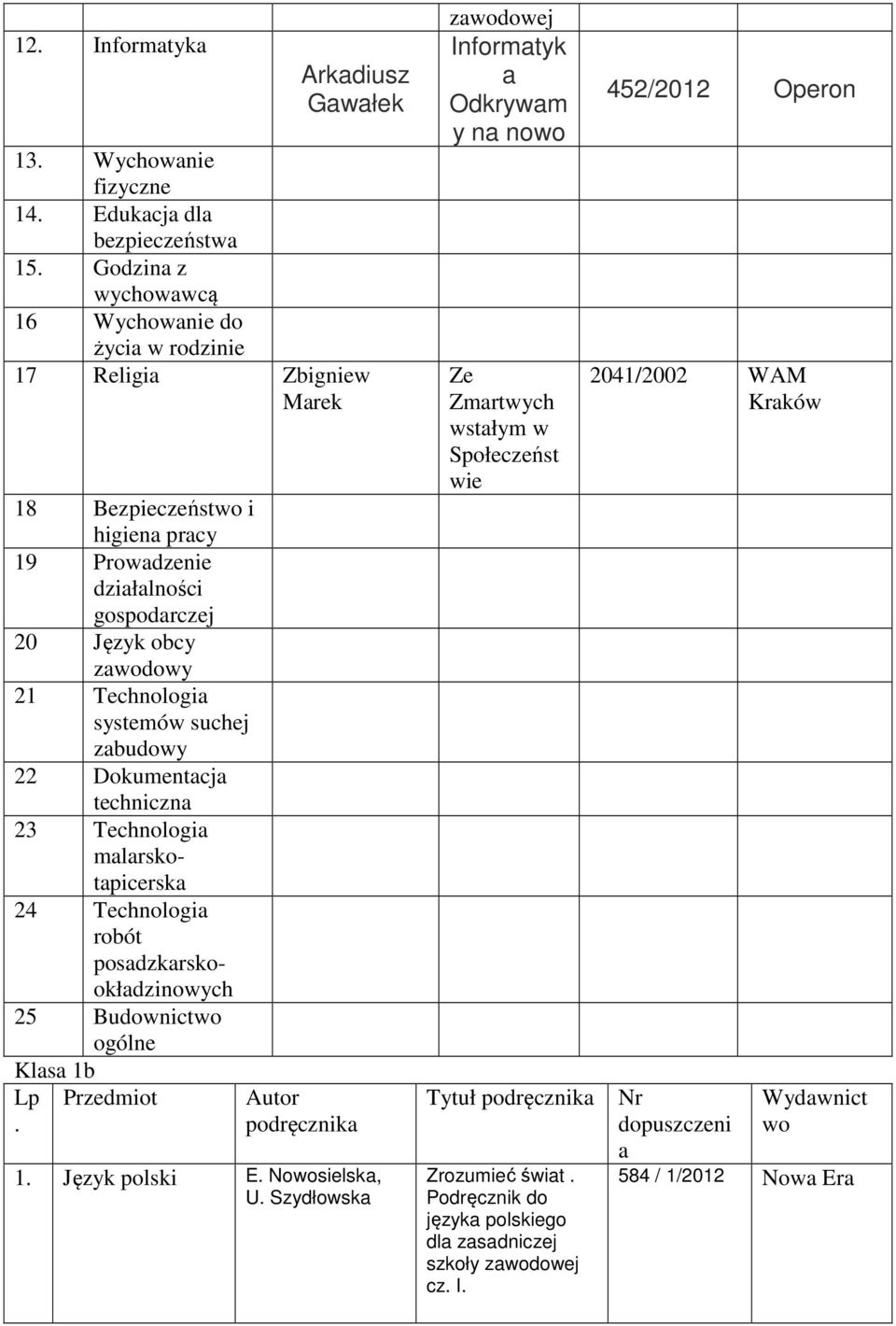 Budownictwo ogólne Klasa 1b Lp Przedmiot Autor 1 Język polski E Nowosielska, U Informatyk a Odkrywam y na nowo Ze Zmartwych wstałym w