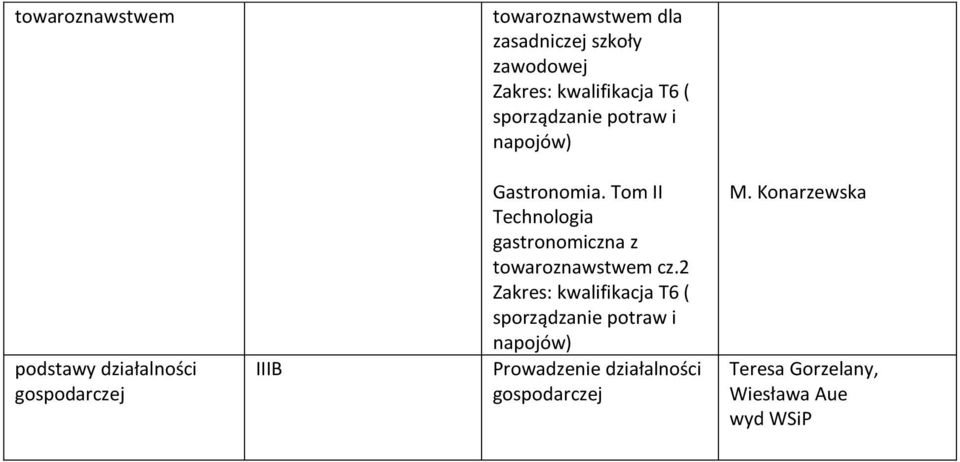 Tom II gastronomiczna z towaroznawstwem cz.