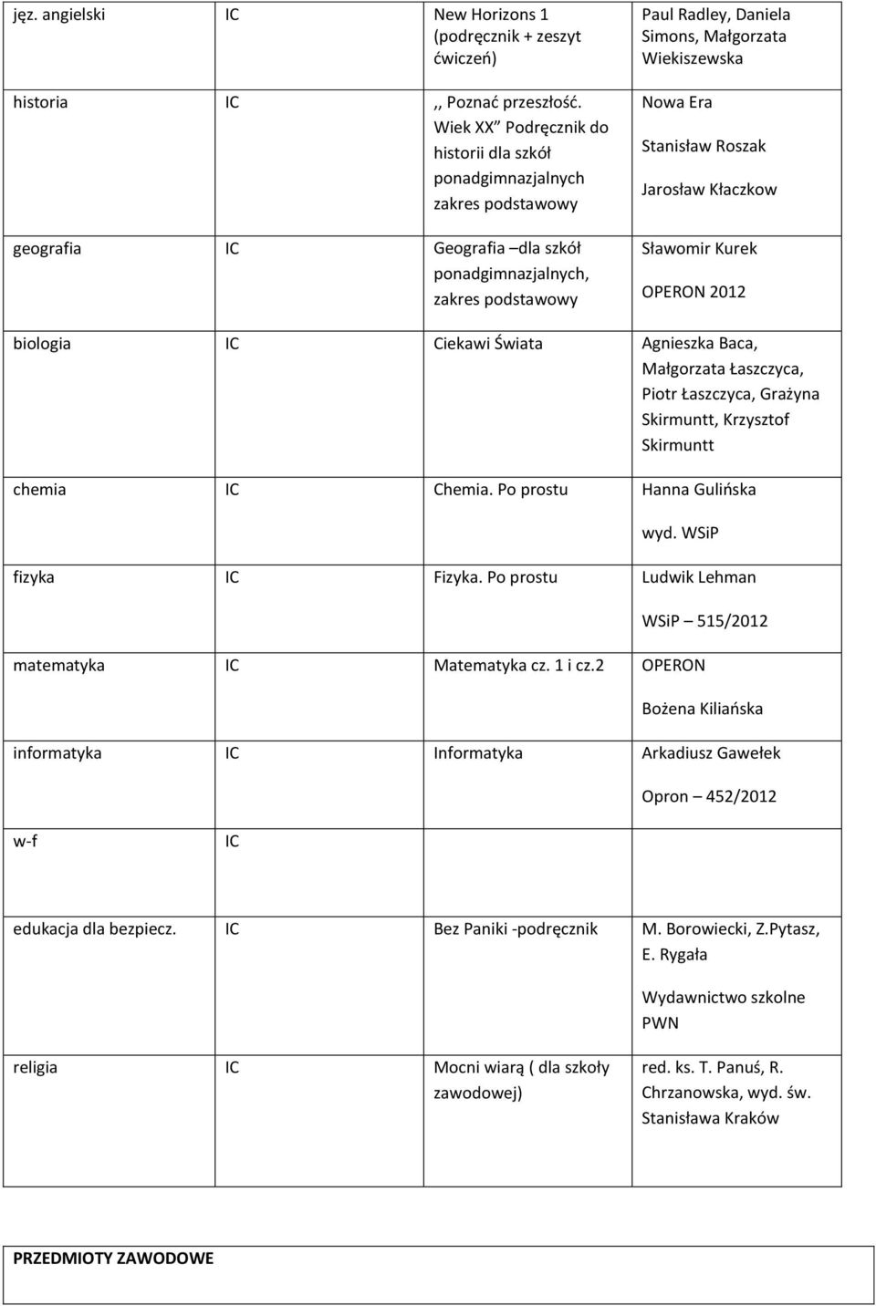 Wiekiszewska Stanisław Roszak Jarosław Kłaczkow Sławomir Kurek OPERON 2012 biologia IC Ciekawi Świata Agnieszka Baca, Małgorzata Łaszczyca, Piotr Łaszczyca, Grażyna Skirmuntt, Krzysztof Skirmuntt