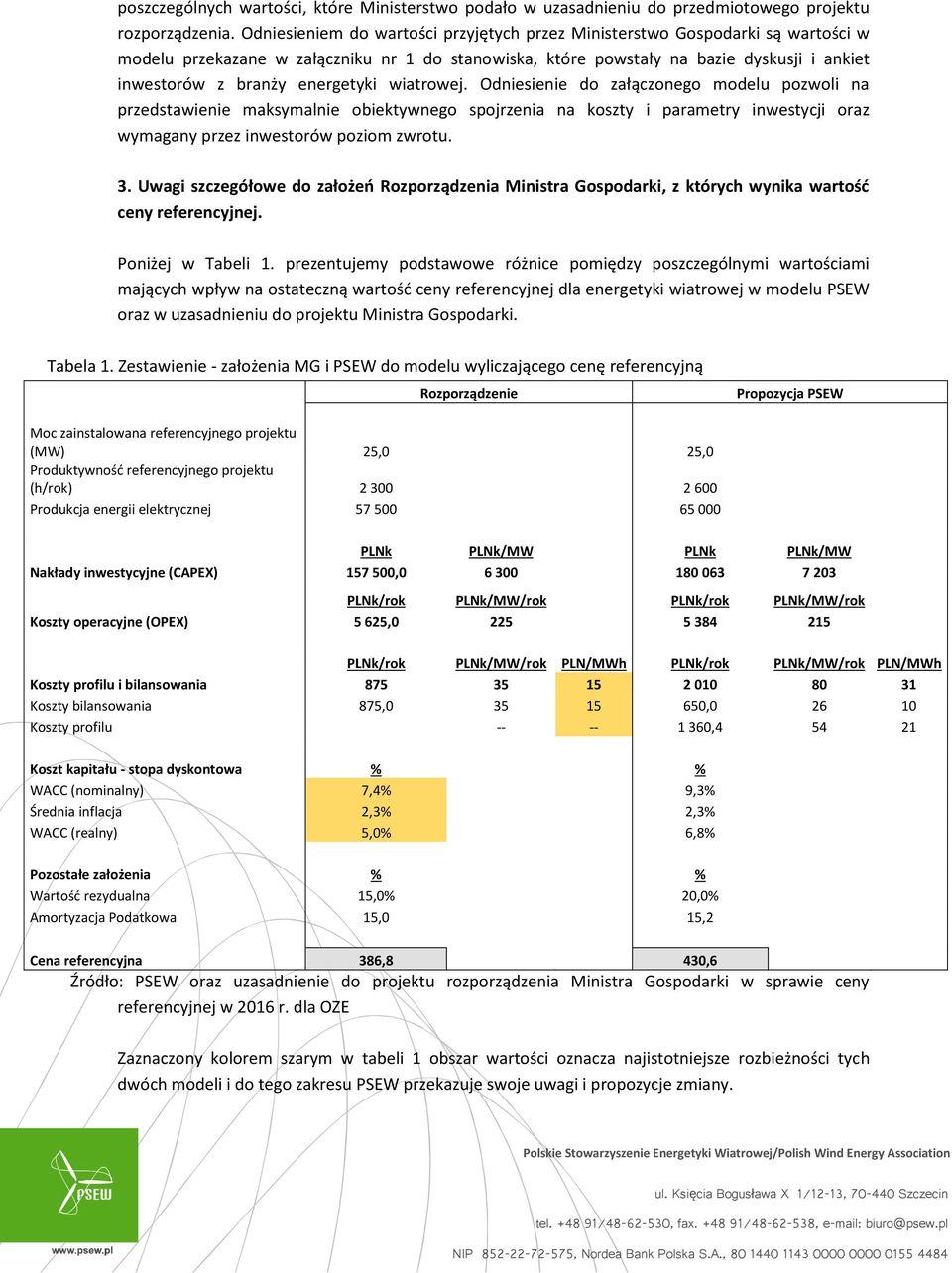 energetyki wiatrowej. Odniesienie do załączonego modelu pozwoli na przedstawienie maksymalnie obiektywnego spojrzenia na koszty i parametry inwestycji oraz wymagany przez inwestorów poziom zwrotu. 3.