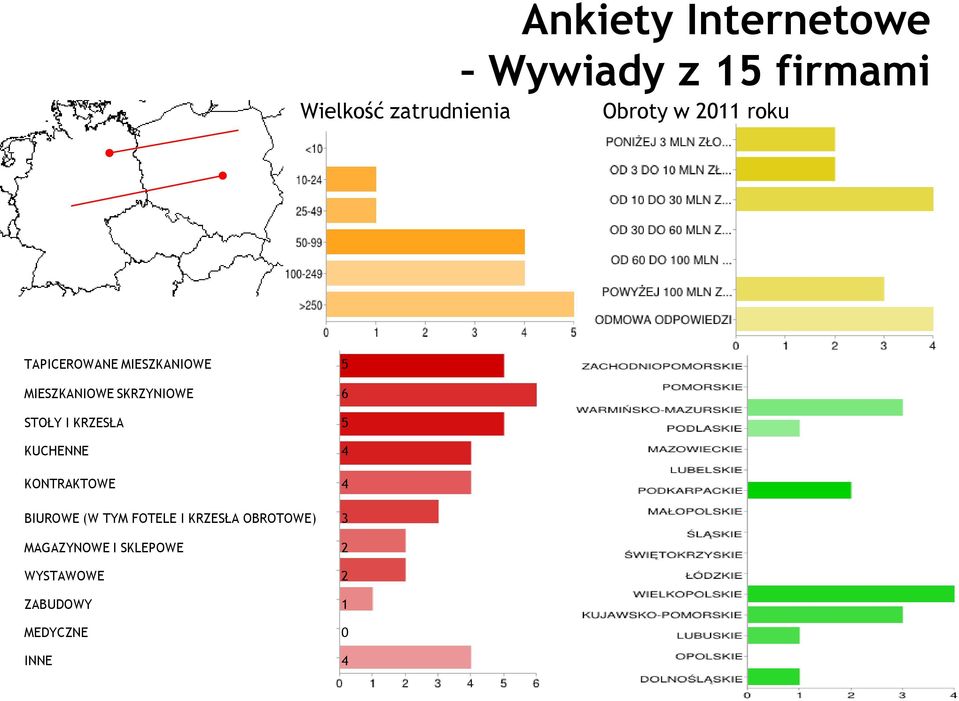 I KRZESŁA 5 KUCHENNE 4 KONTRAKTOWE 4 BIUROWE (W TYM FOTELE I KRZESŁA