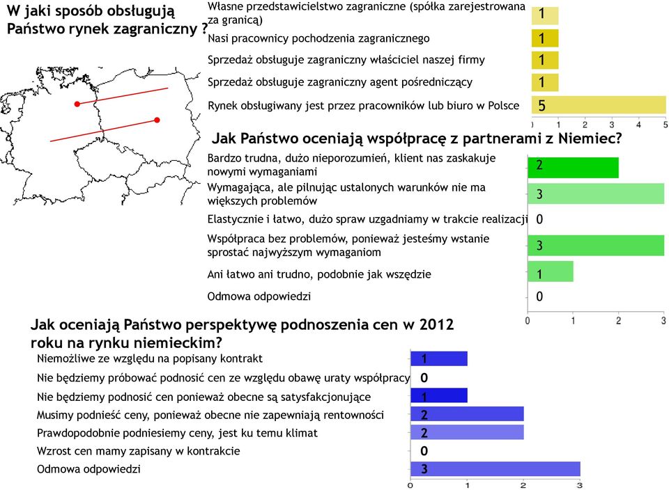 biuro w Polsce 5 Jak Państwo oceniają współpracę z partnerami z Niemiec?