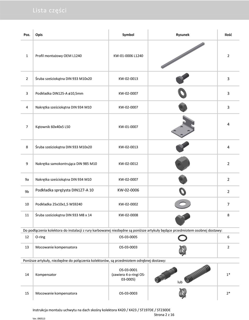 M10 KW-02-0007 3 7 Kątownik 60x40x5 L50 KW-01-0007 4 8 Śruba sześciokątna DIN 933 M10x20 KW-02-0013 4 9 Nakrętka samokontrująca DIN 985 M10 KW-02-0012 2 9a Nakrętka sześciokątna DIN 934 M10