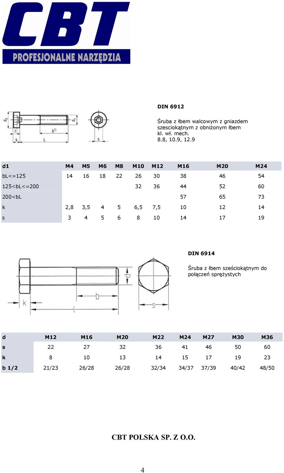 2,8 3,5 4 5 6,5 7,5 10 12 14 s 3 4 5 6 8 10 14 17 19 DIN 6914 Śruba z łbem sześciokątnym do połączeń sprężystych d