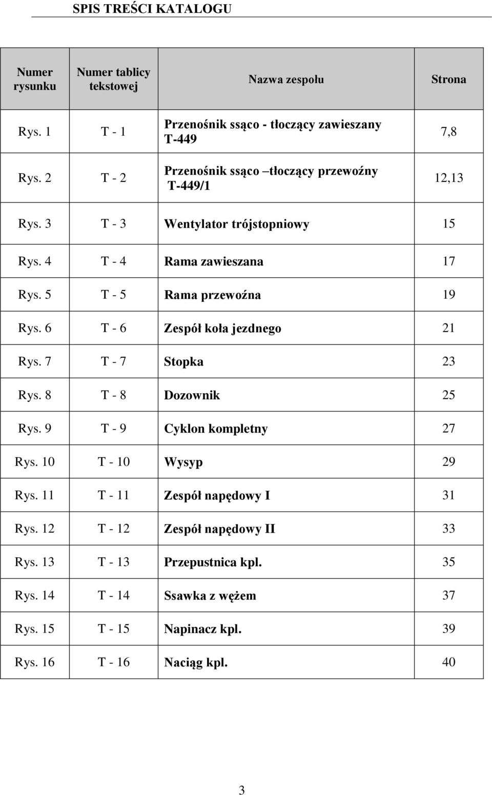 4 T - 4 Rama zawieszana 17 Rys. 5 T - 5 Rama przewoźna 19 Rys. 6 T - 6 Zespół koła jezdnego 21 Rys. 7 T - 7 Stopka 23 Rys. 8 T - 8 Dozownik 25 Rys.