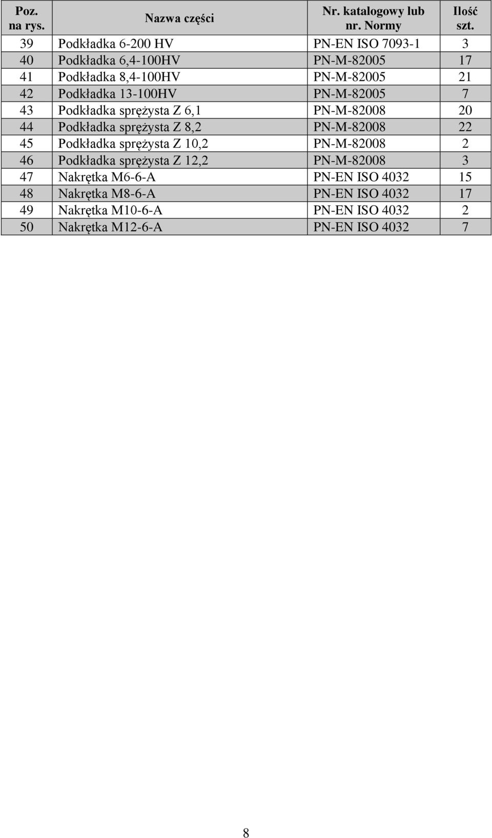 13-100HV PN-M-82005 7 43 Podkładka sprężysta Z 6,1 PN-M-82008 20 44 Podkładka sprężysta Z 8,2 PN-M-82008 22 45 Podkładka sprężysta Z