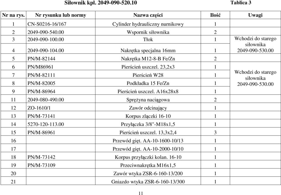 23,2x3 7 PN/M-82 Pierścień W28 8 PN/M-82005 Podkładka 5 Fe/Zn 9 PN/M-86964 Pierścień uszczel. A6x28x8 2049-080-490.