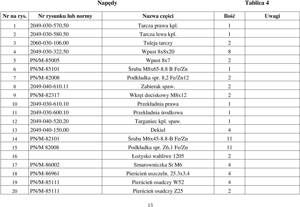 2 9 PN/M-8237 Wkręt dociskowy M8x2 2 0 2049-030-60.0 Przekładnia prawa 2049-030-600.0 Przekładnia środkowa 2 2049-040-520.20 Targaniec kpl. spaw. 3 2049-040-50.