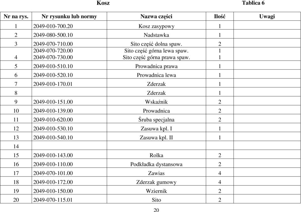 0 Zderzak 8 Zderzak 9 2049-00-5.00 Wskaźnik 2 0 2049-00-39.00 Prowadnica 2 2049-00-620.00 Śruba specjalna 2 2 2049-00-530.0 Zasuwa kpl. I 3 2049-00-540.0 Zasuwa kpl. II 4 5 2049-00-43.