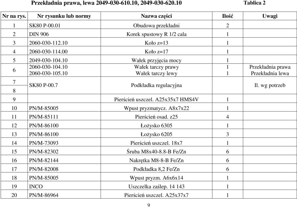 0 Wałek tarczy lewy 7 8 9 Przekładnia prawa Przekładnia lewa SK80 P-00.7 Podkładka regulacyjna Il. wg potrzeb 9 Pierścień uszczel. A25x35x7 HMS4V 0 PN/M-85005 Wpust pryzmatycz.