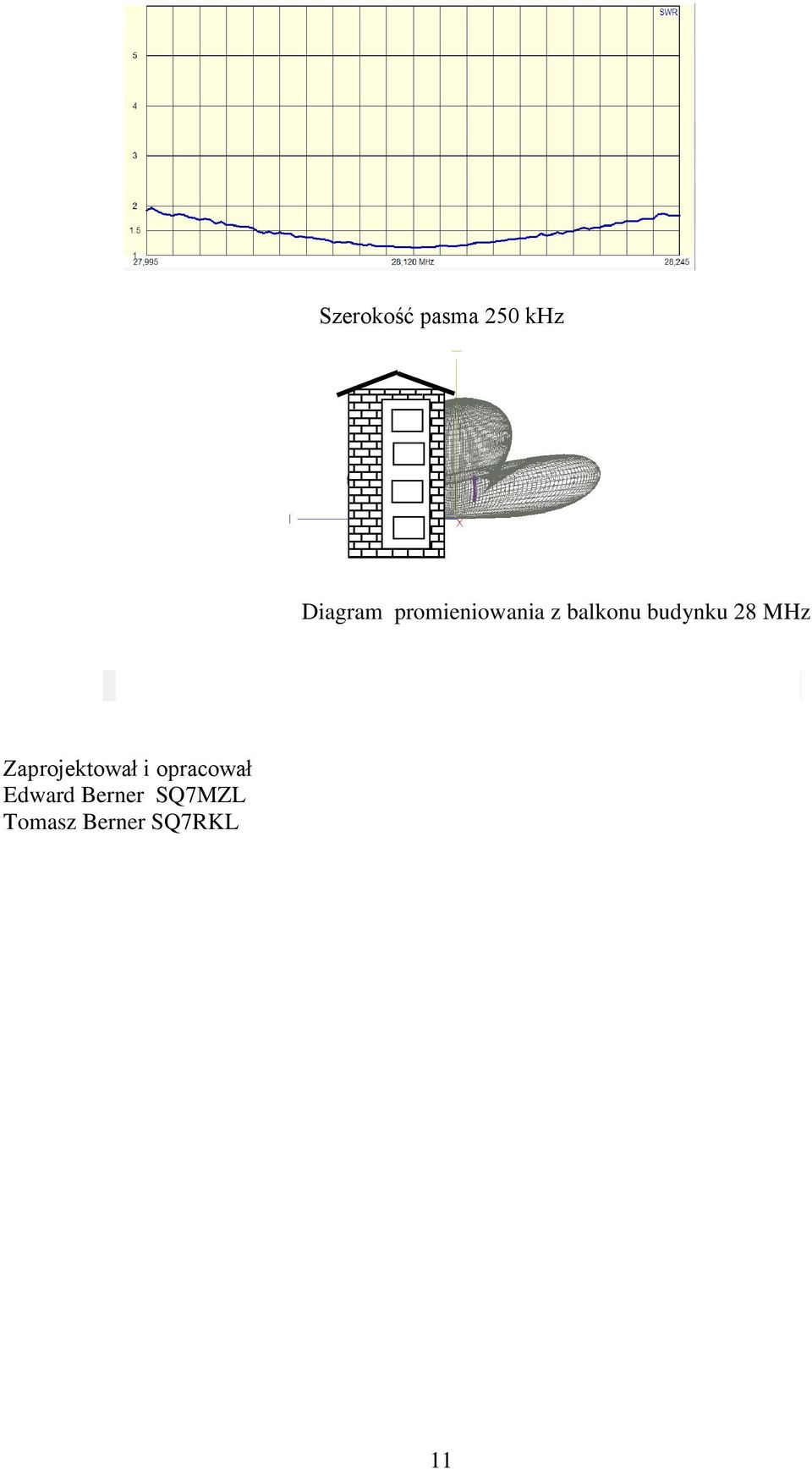 MHz Zaprojektował i opracował