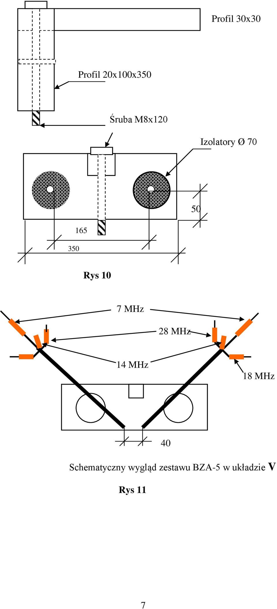 7 MHz 28 MHz 14 MHz 18 MHz 40