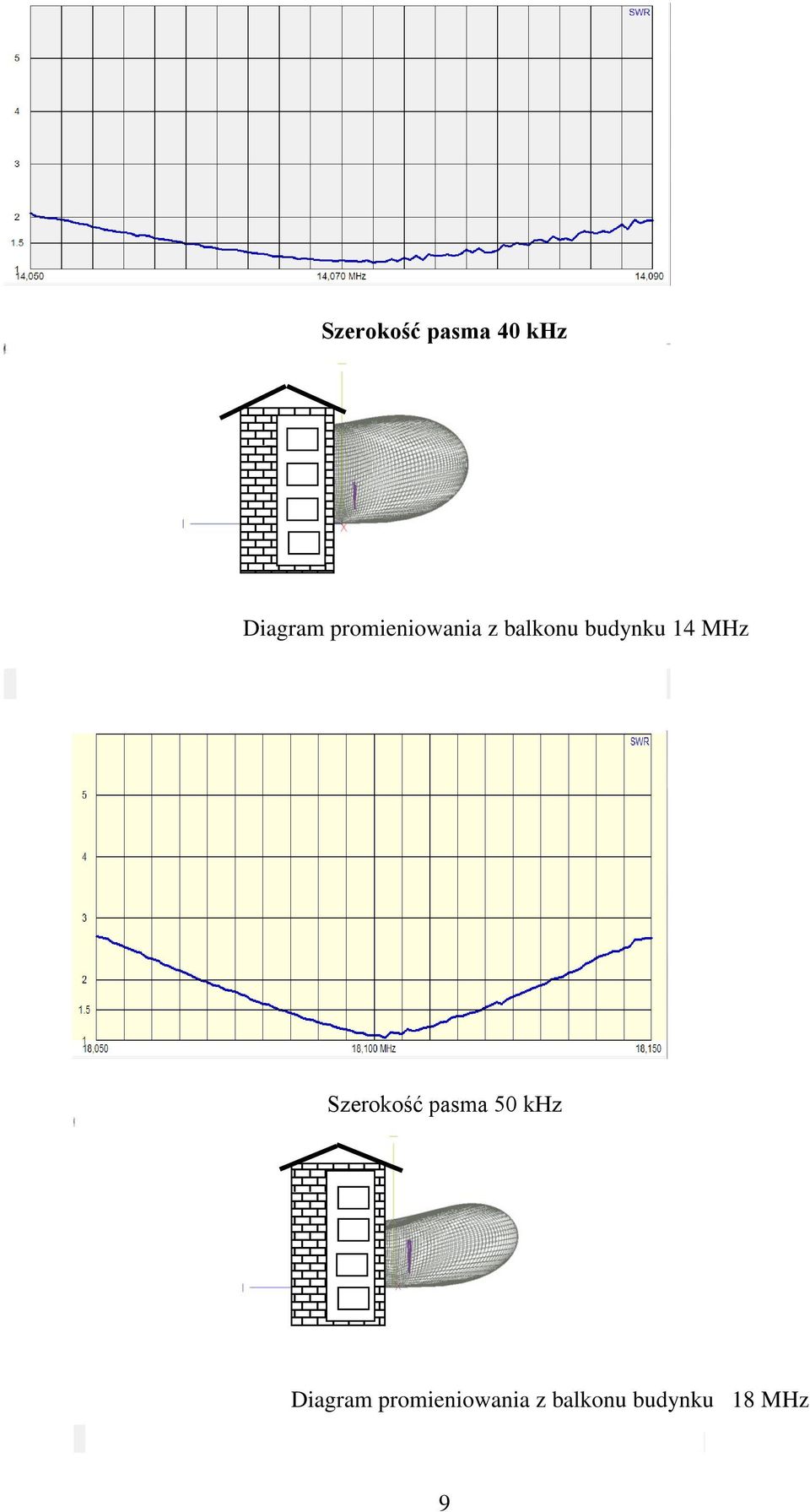 MHz Szerokość pasma 50 khz Diagram