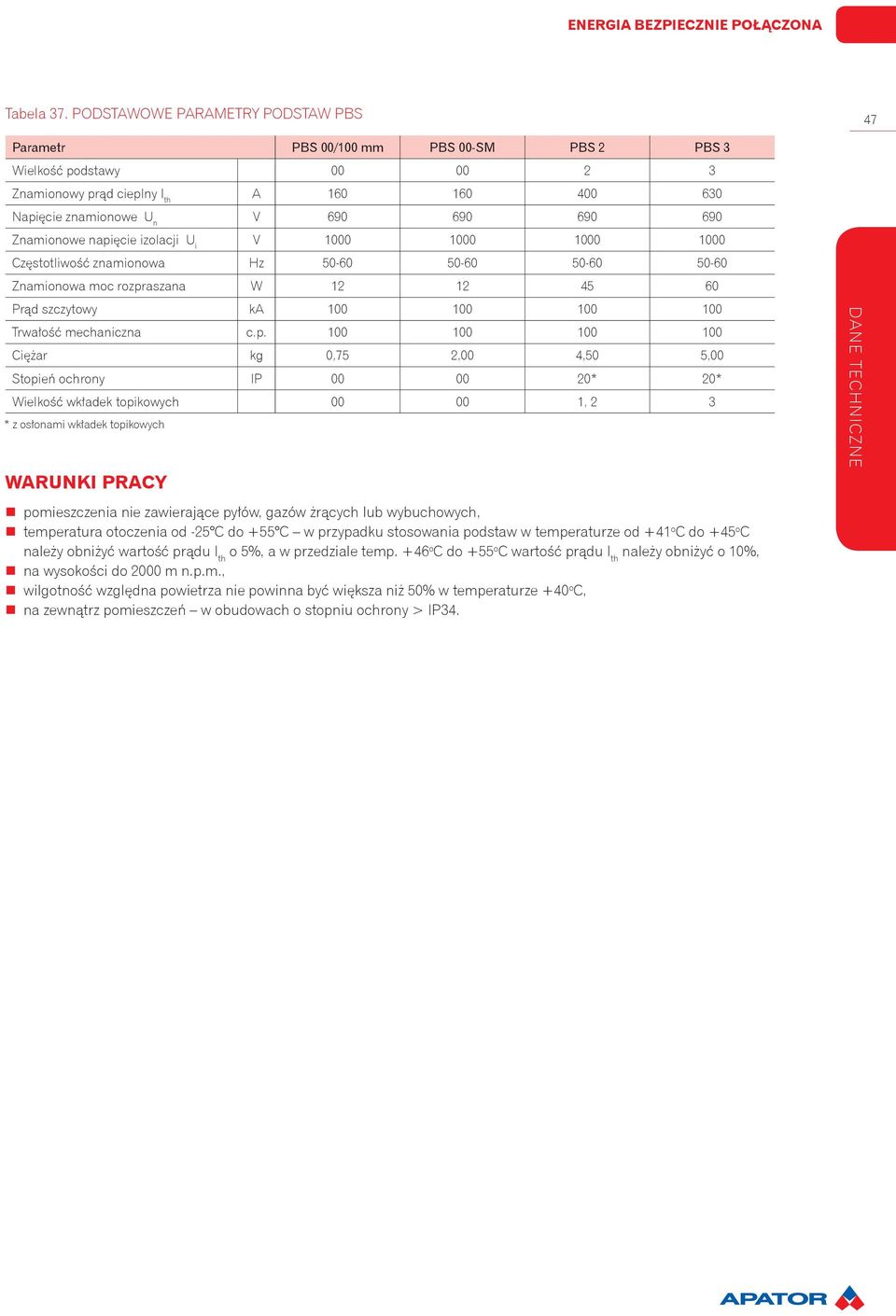 Znamionowe napięcie izolacji U i V 1000 1000 1000 1000 Częstotliwość znamionowa Hz 50-60 50-60 50-60 50-60 Znamionowa moc rozpraszana W 12 12 45 60 Prąd szczytowy ka 100 100 100 100 Trwałość