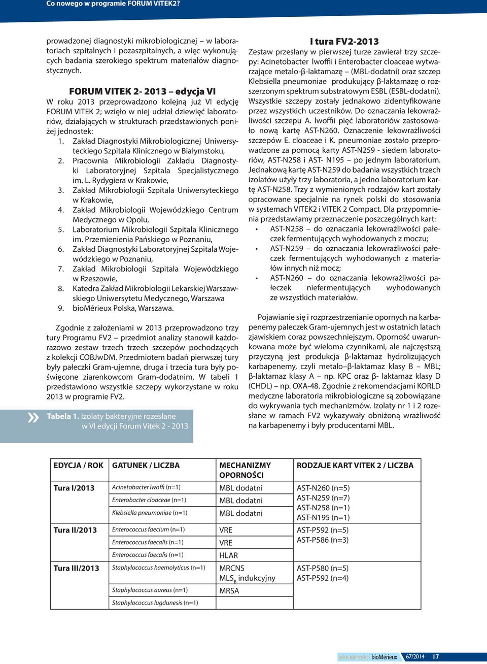 1. Zakład Diagnostyki Mikrobiologicznej Uniwersyteckiego Szpitala Klinicznego w Białymstoku, 2. Pracownia Mikrobiologii Zakładu Diagnostyki Laboratoryjnej Szpitala Specjalistycznego im. L. Rydygiera w Krakowie, 3.