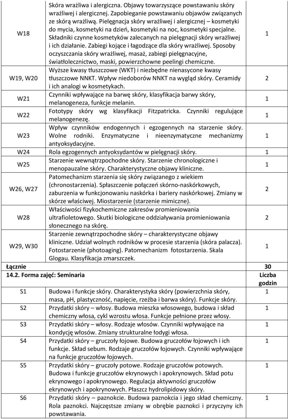 Składniki czynne kosmetyków zalecanych na pielęgnacji skóry wrażliwej i ich działanie. Zabiegi kojące i łagodzące dla skóry wrażliwej.