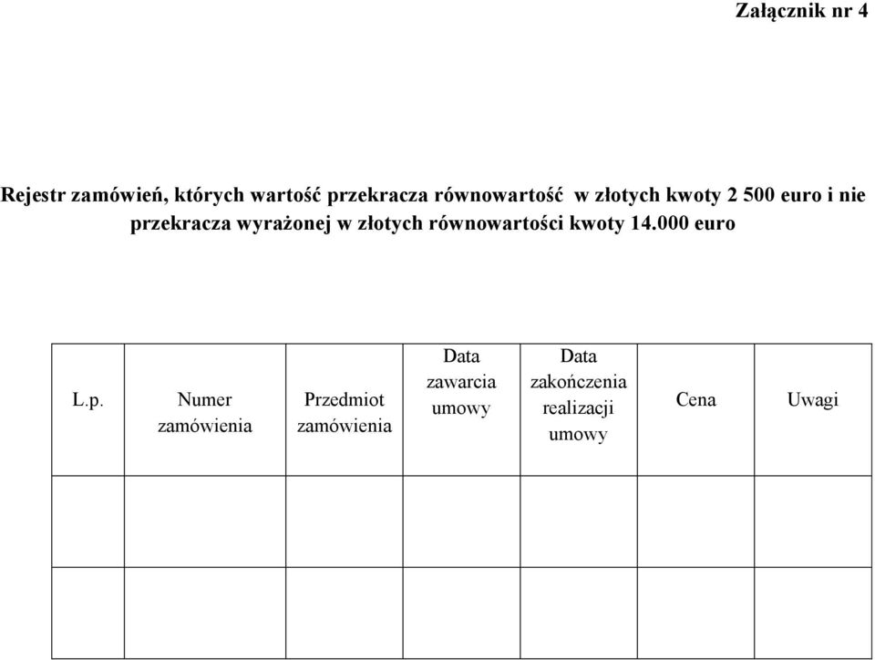 złotych równowartości kwoty 14.000 euro L.p.