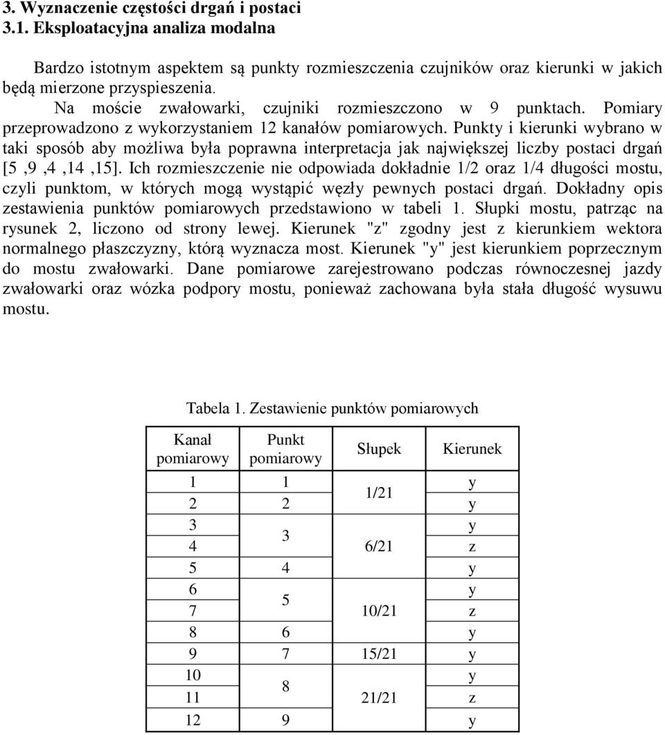 Punkty i kierunki wybrano w taki sposób aby możliwa była poprawna interpretacja jak największej liczby postaci drgań [5,9,4,14,15].