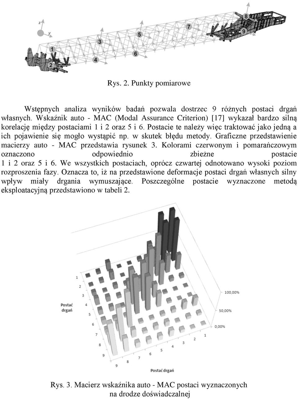 Postacie te należy więc traktować jako jedną a ich pojawienie się mogło wystąpić np. w skutek błędu metody. Graficzne przedstawienie macierzy auto - MAC przedstawia rysunek 3.